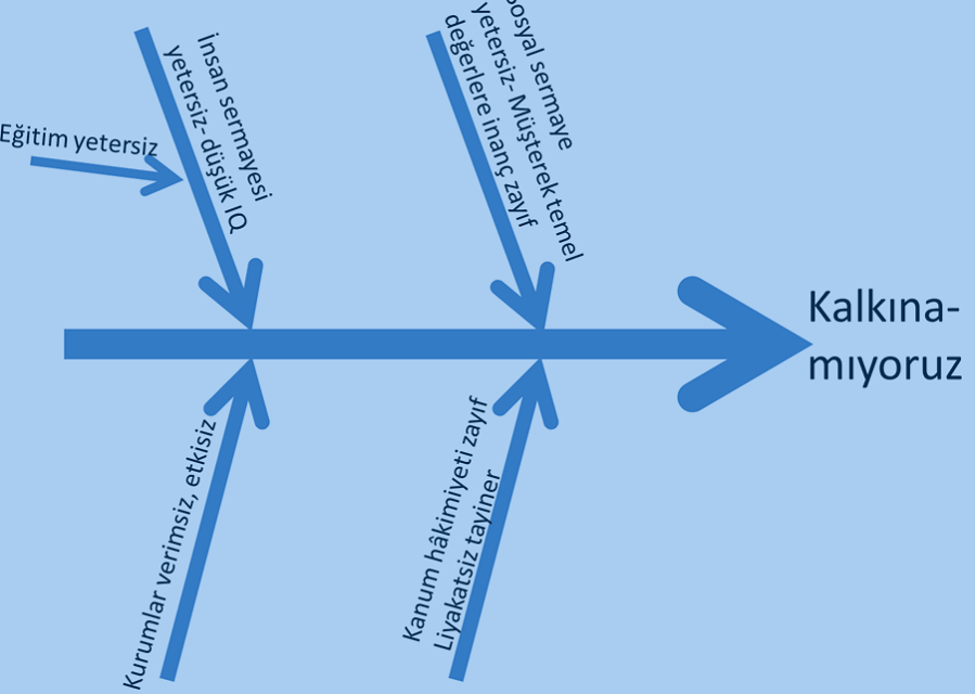 iskender oksuz kalkinma1
