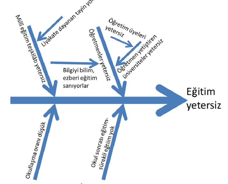 iskender oksuz kalkinma3