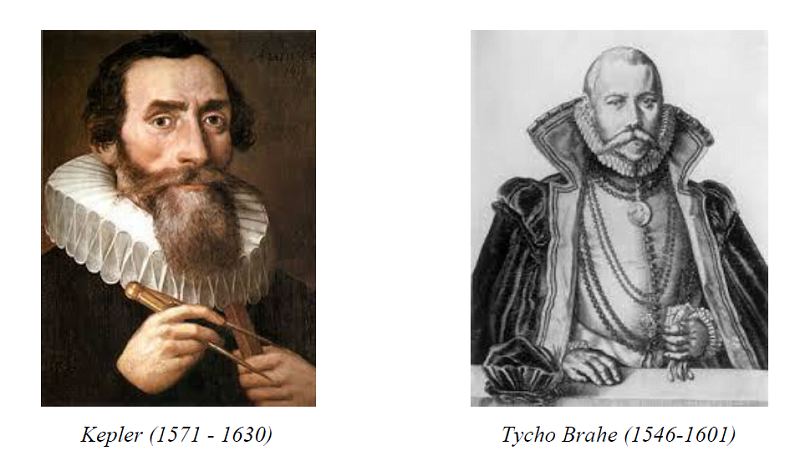 Kepler Tycho Brahe