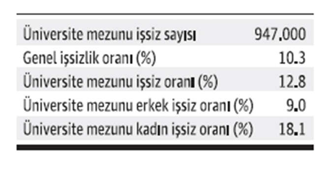 ozcan kadioglu tablo2