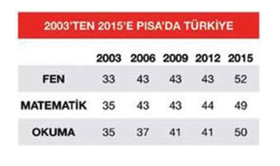 sirin tablo pisa