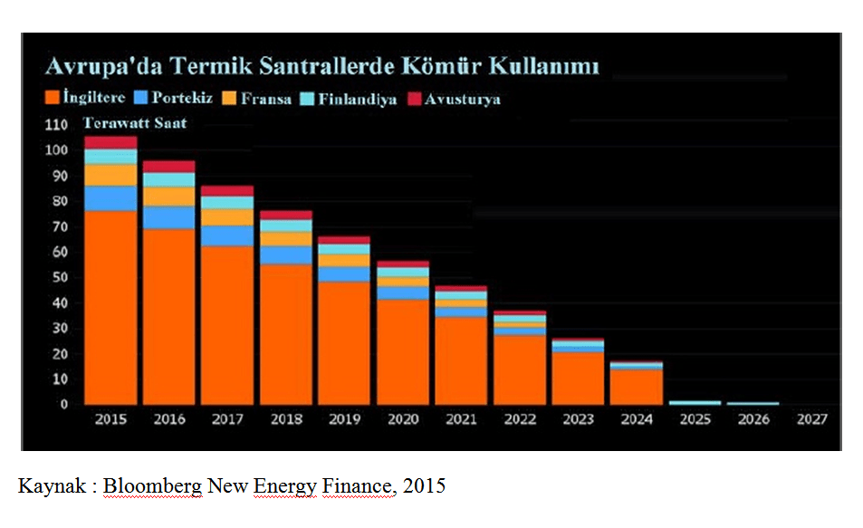avrupa komurden vazgeciyor1