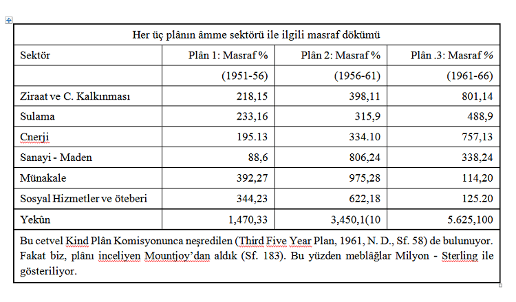 ziyaeddin fahri findikoglu tablo1 copy
