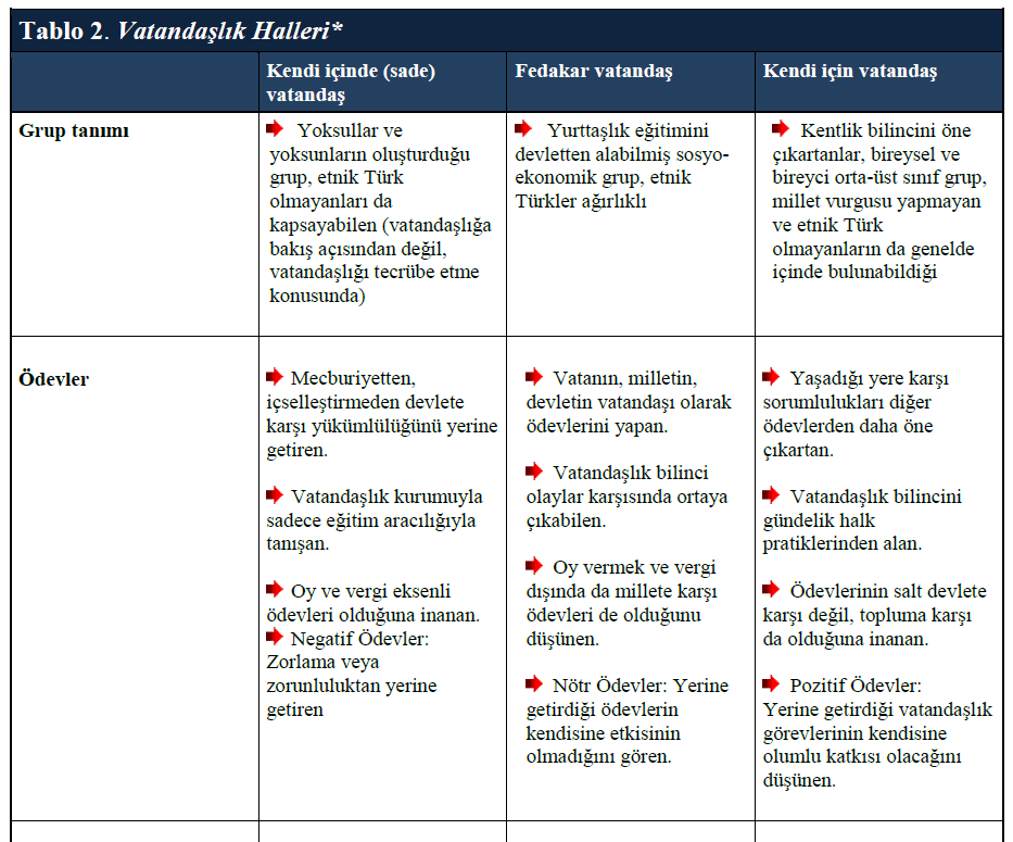 Tablo 2 Vatandaşlik Halleri1