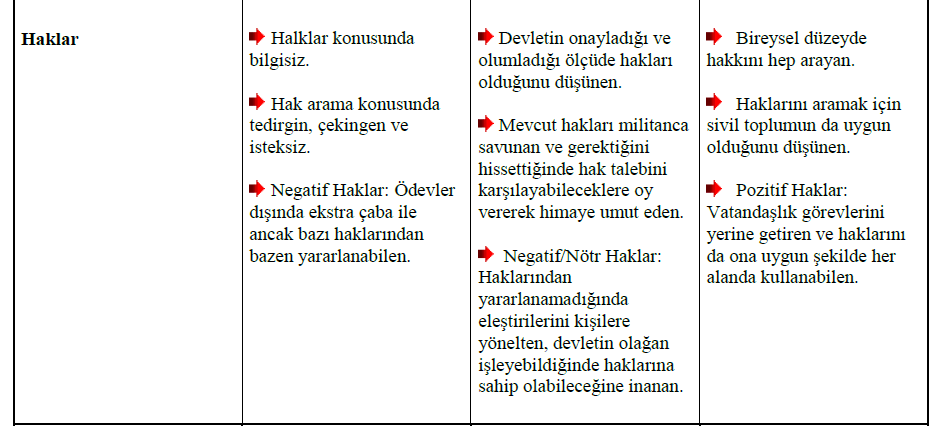 Tablo 2 Vatandaşlik Halleri2