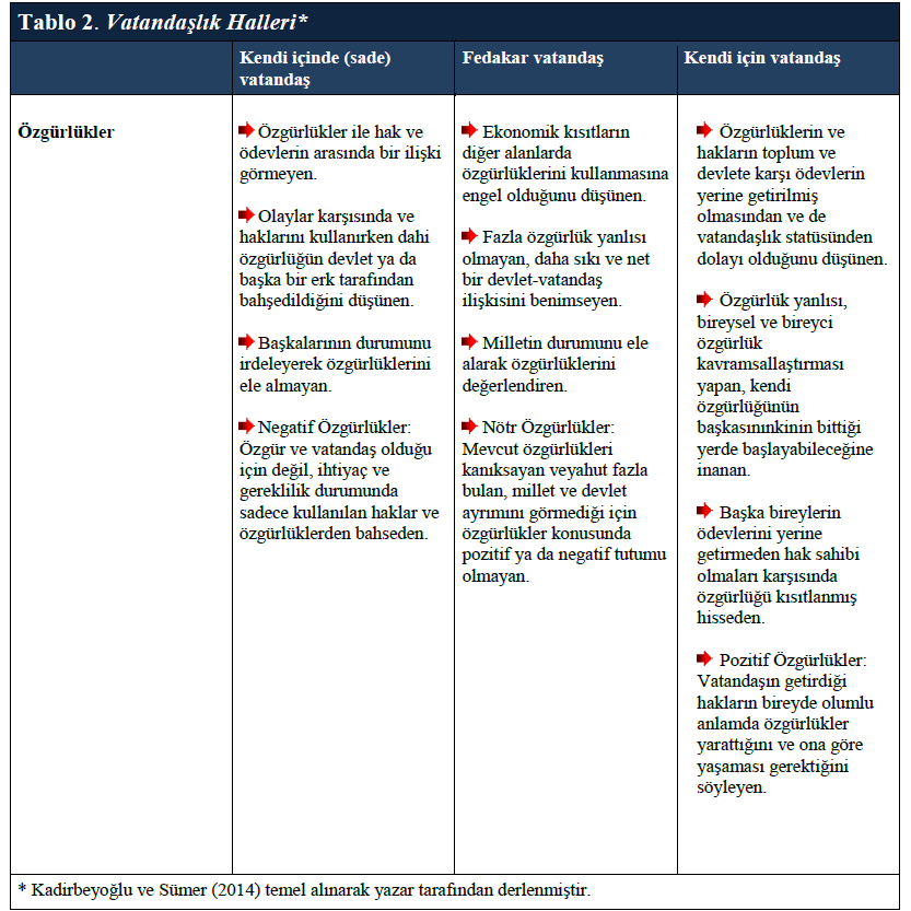 Tablo 2 Vatandaşlik Halleri3