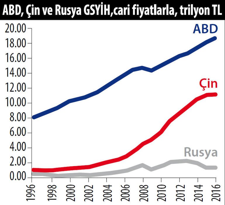 abd rusya cin gsyih