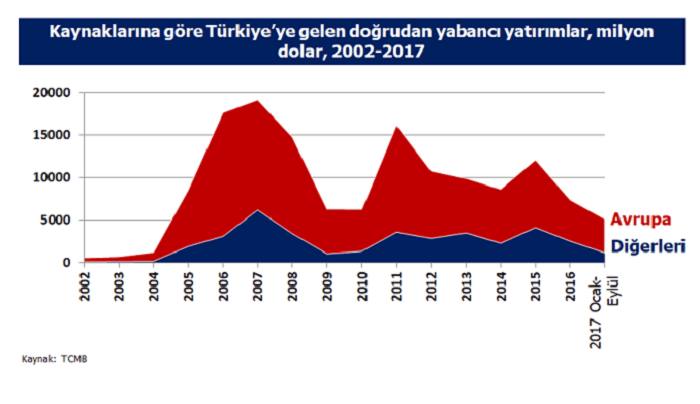 guven-sak-cizelge3.png