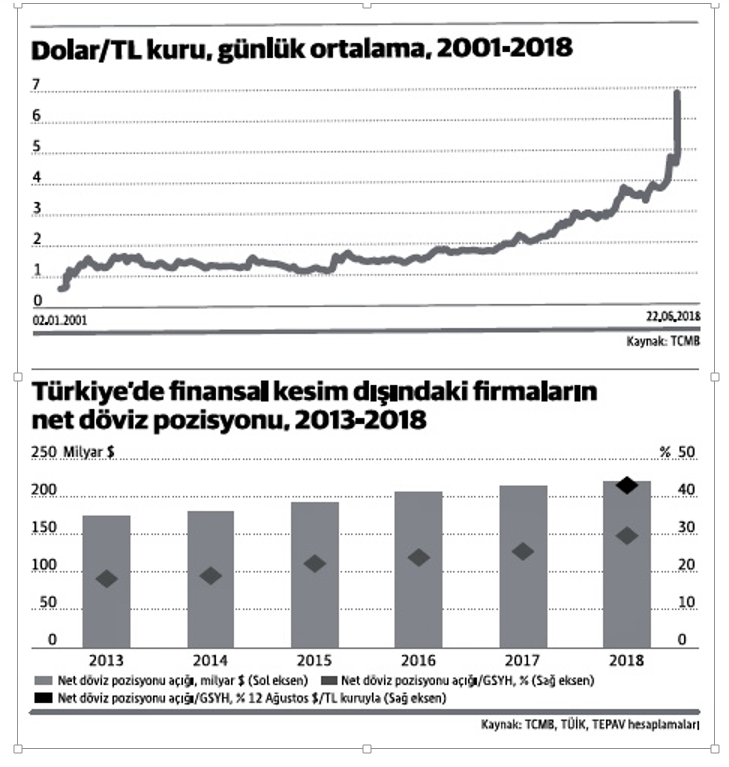 guven-sak_dolar-tl-kuru.png