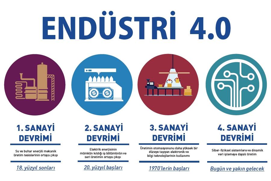 C:\Users\alialpercetin\Desktop\DİJİTAL DÖNÜŞÜMM\1.dijitaldonusum.jpg
