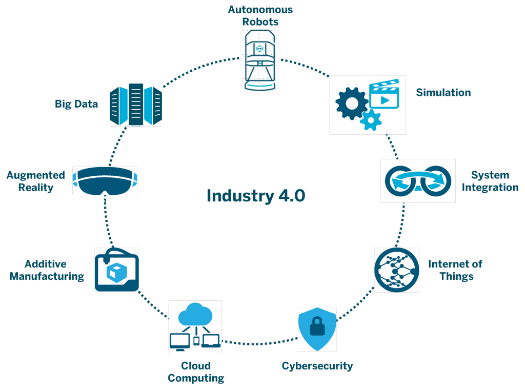 C:\Users\alialpercetin\Desktop\DİJİTAL DÖNÜŞÜMM\4.Industry4.0.png