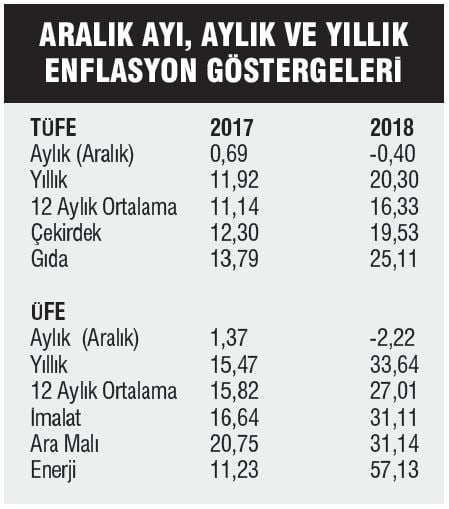 makro-ekonomik-gostergeler.jpg