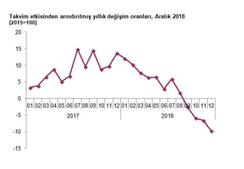 1 tüik turkiye sanayi uretimi copy