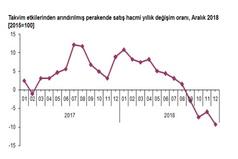 2-tüik-perakende-satislar.png