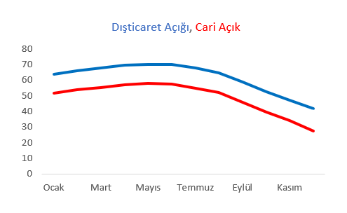 4 tuik dıs ticaret acigi