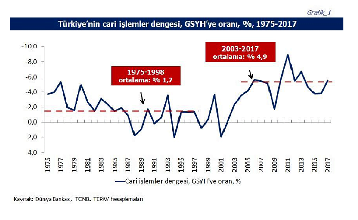 1 cari islemler dengesi