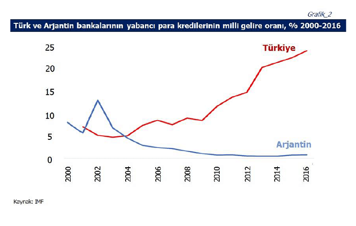 2 kredi milli gelir orani