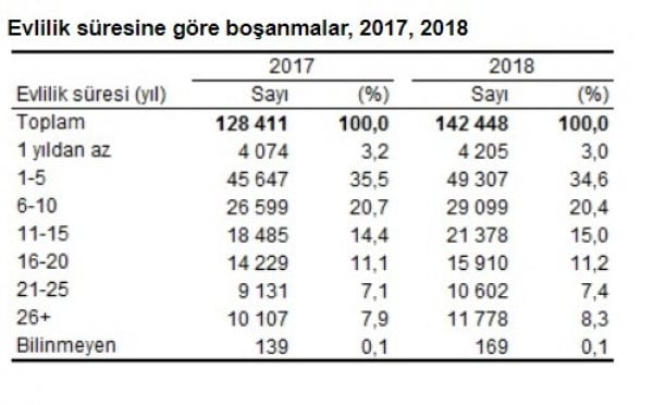 bosanma evlenme 2018