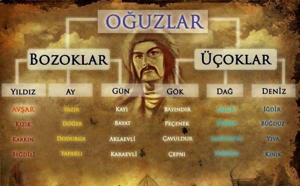 C:\Users\alialpercetin\Desktop\CERİDLER\Yiğit Bir Türkmen Aşireti CERİDLER (Yayın)\CERİT FOTO- LOGO\Cerid_3.jpg