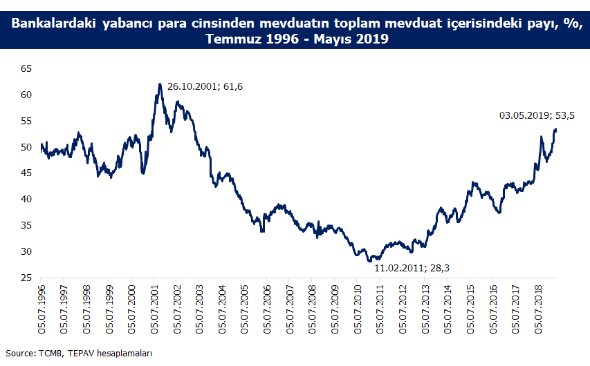 guven-sak-grafik1.png