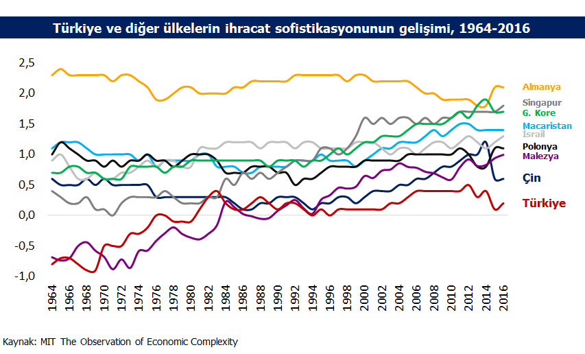 guven-sak-grafik2.png