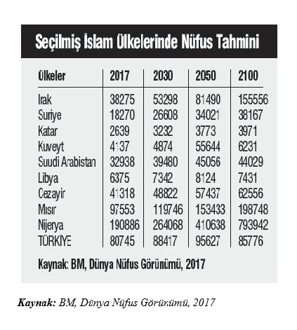 dunya-nufusu-tablo.png