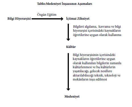 medeniyet insasi