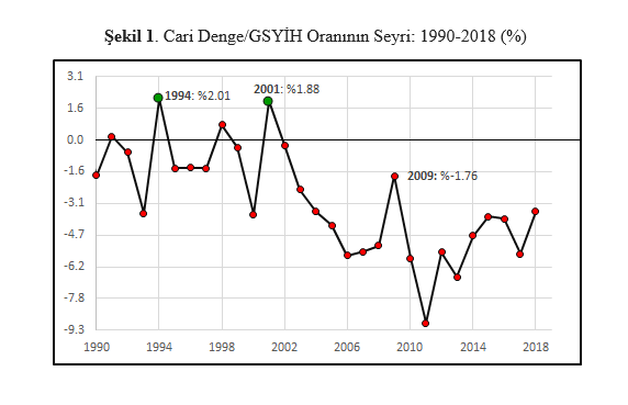 tablo 1 cari denge