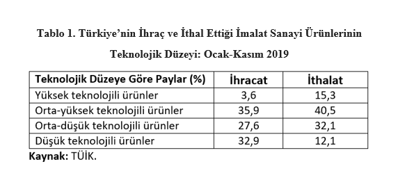 tablo 2 imalat sanayi