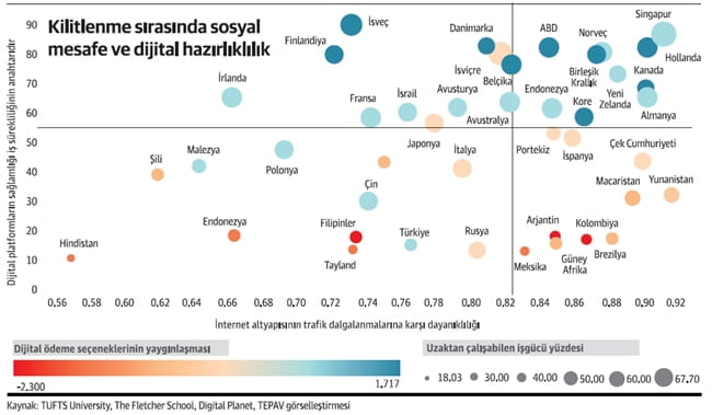 uzaktan calisma