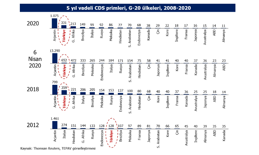 CDS primleri 2012 2020