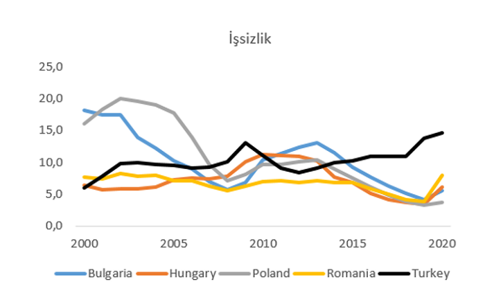 grafik3