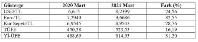 mahfi egilmez 1 tablo
