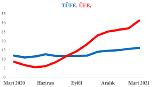 mahfi egilmez 2 grafik