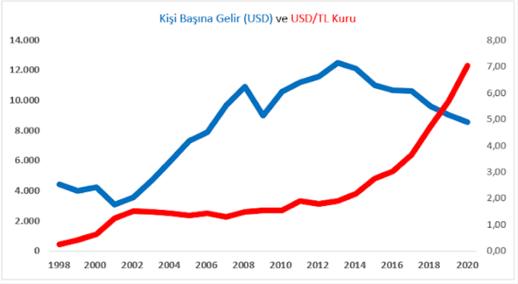 grafik yoksullastiran buyume.png copy