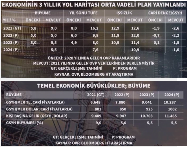 orta vadeli plan tablo