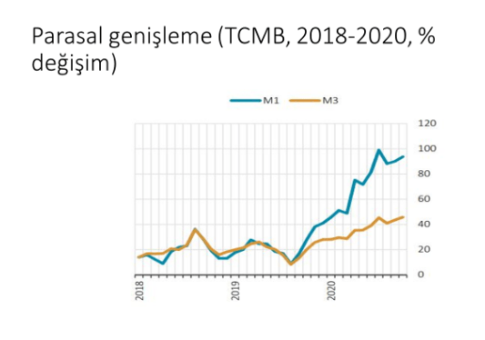grafik parasal genisleme