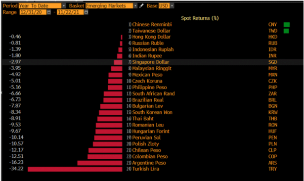 grafik3 TL deger kaybi