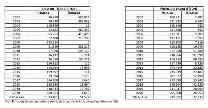 3.4 tablo 4 arpa pirinc