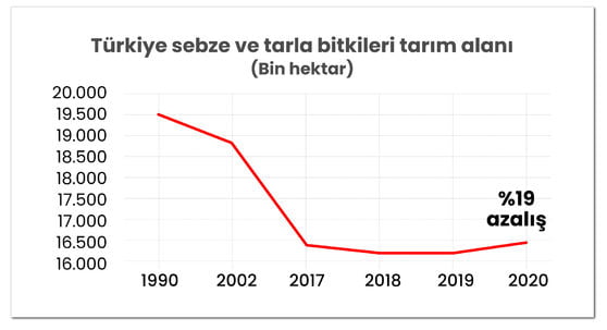 3.6 grafik 2 turkiye sebze meyve tarim alani copy