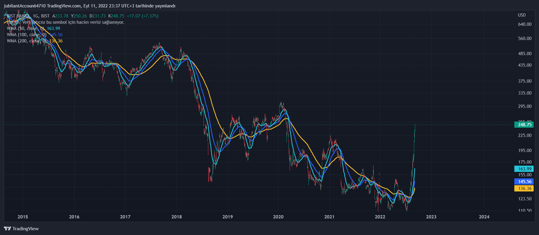 4 XBANK USD 2022 09 11 23 37 43