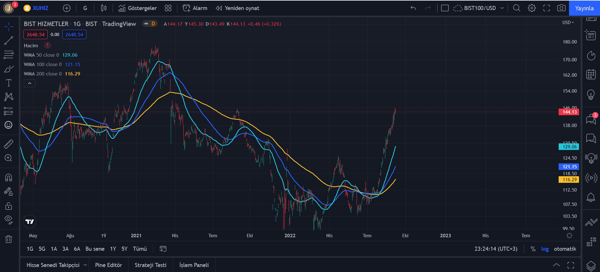 6 XUHIZ USD 2022 09 11 23 22 31