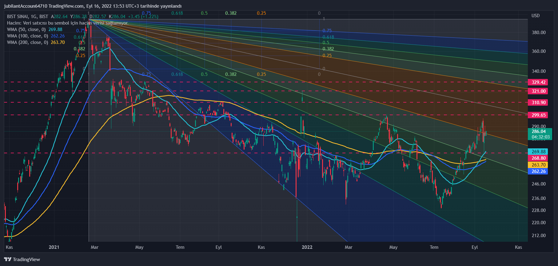 8 XUSIN USD 2022 09 16 13 53 36