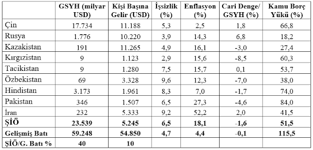 mahfi egilmez tablo1