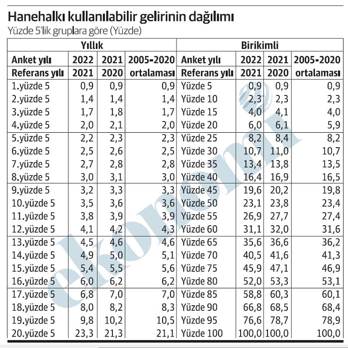 tablo1