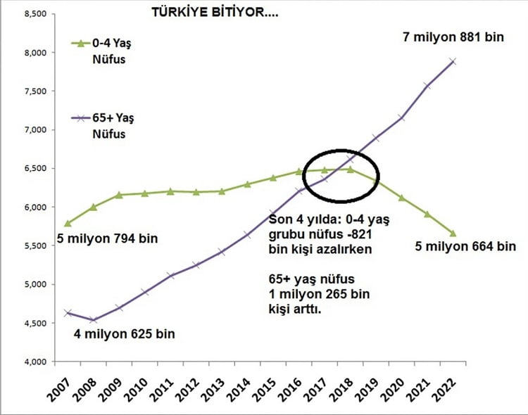 ibrahim kahveci grafik 1