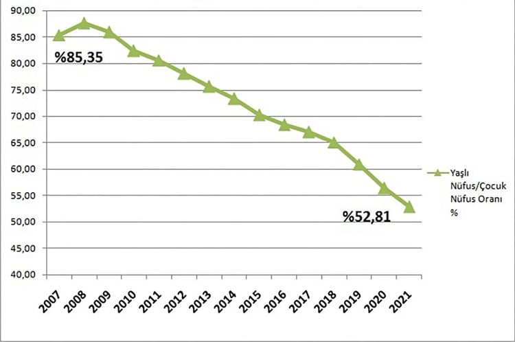 ibrahim kahveci grafik 2